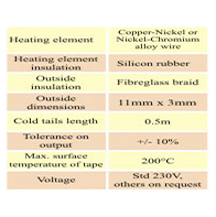 Anticondensation-Heaters