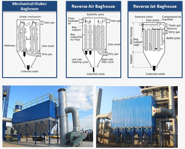 Pulse Jet Bag Filter BTPJF Manufacturer in India