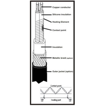 Electric Heat Tracers