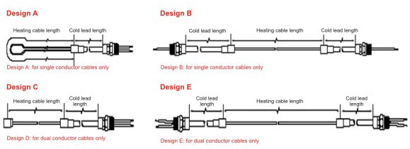 Mineral Insulated Cables