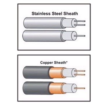 Mineral Insulated Cables