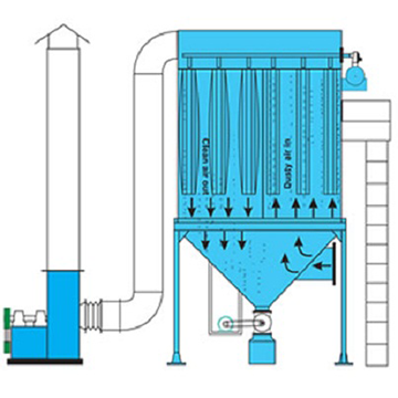 Baghouse Filters