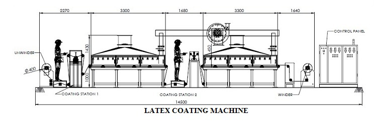 commercial-coating