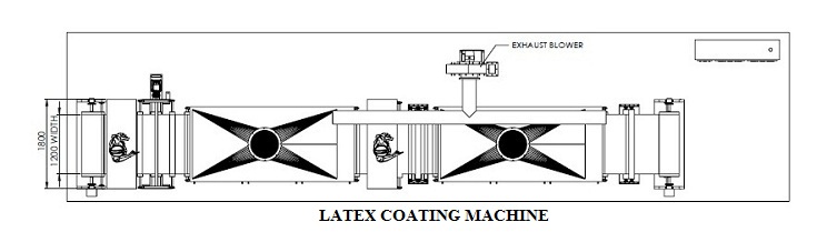 commercial-coating