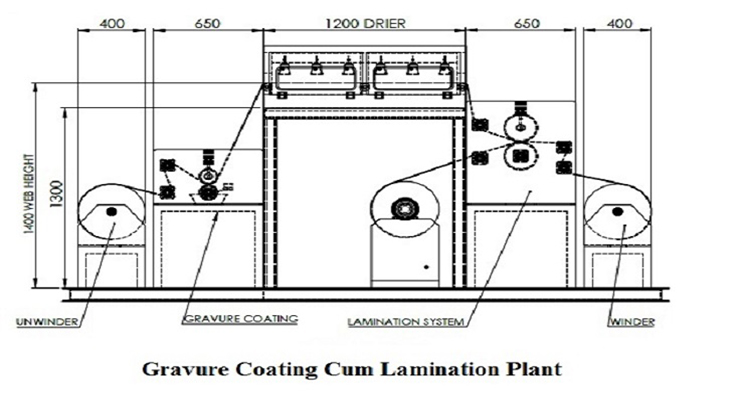 commercial-coating