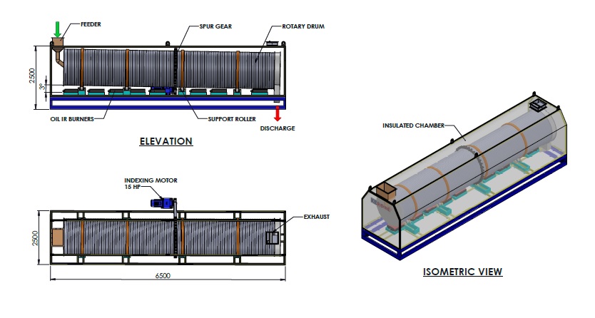 Drum dryer