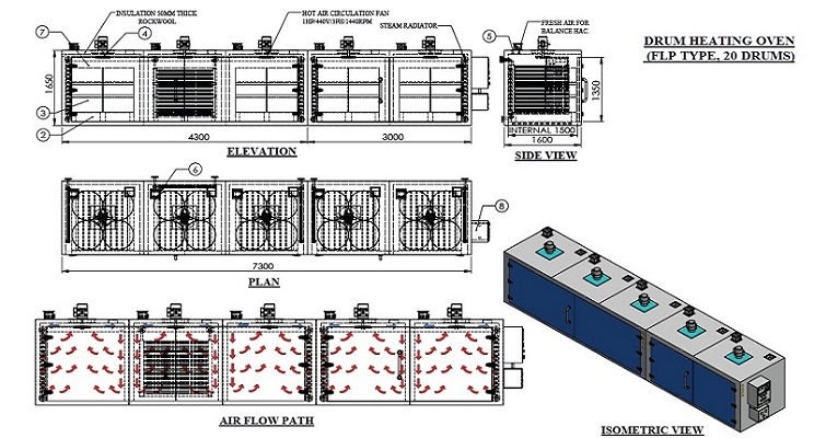 drum heating oven