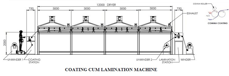 commercial-coating