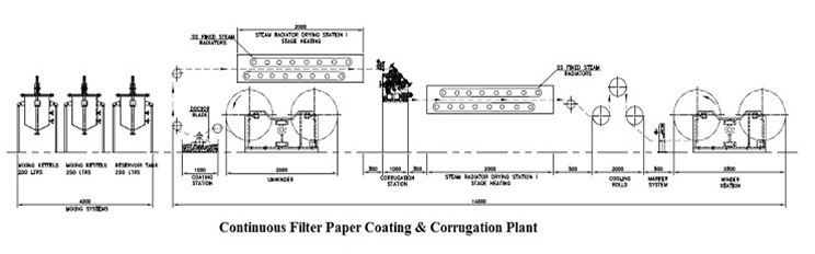 commercial-coating