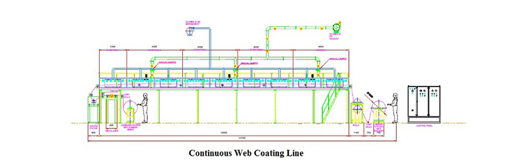 commercial-coating