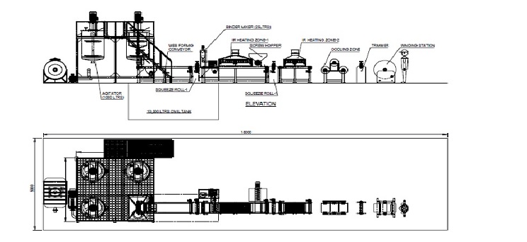 process-equipments